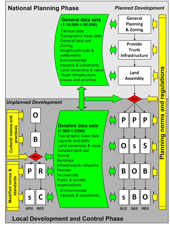 7.1 Spatial planning